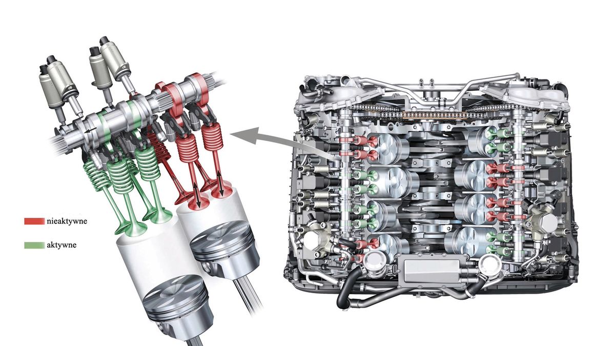 Układ odłączania cylindrów jest coraz częściej spotykany w autach z dużymi silnikami
