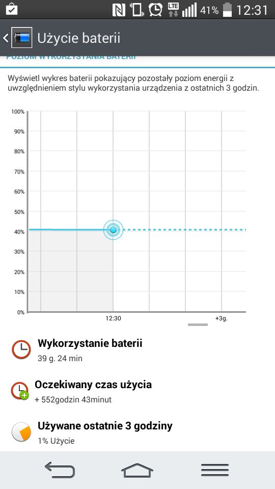 Mały rycerz - recenzja i test LG G2 Mini 10