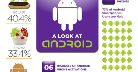 Zakup Androida to najlepsze posunięcie Google'a [infografika]