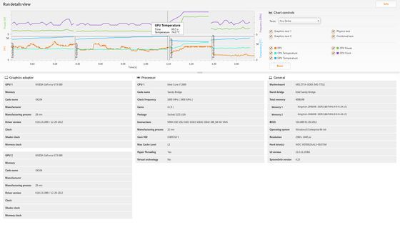 Futuremark 3DMark benchmark zrzut ekranu wyniki wykresy statystyki