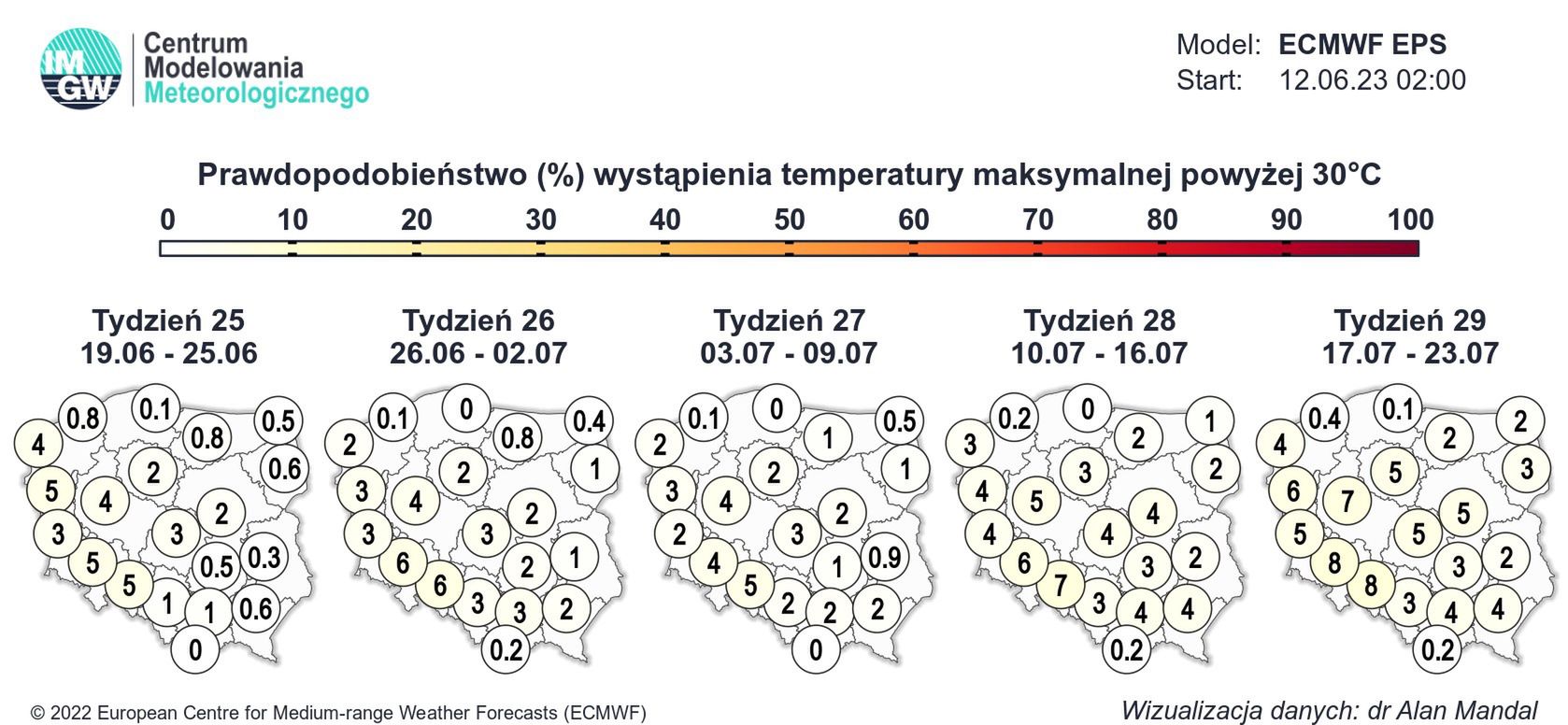 Pogoda w wakacje. Czy będzie gorąco?