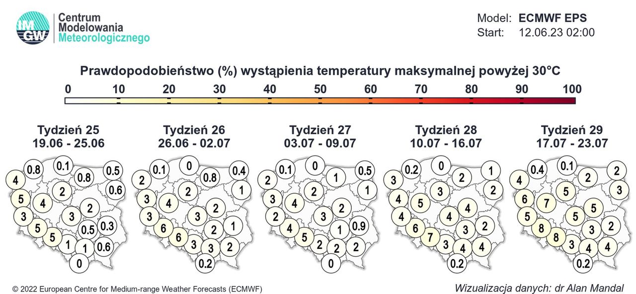 Pogoda w wakacje. Czy będzie gorąco?