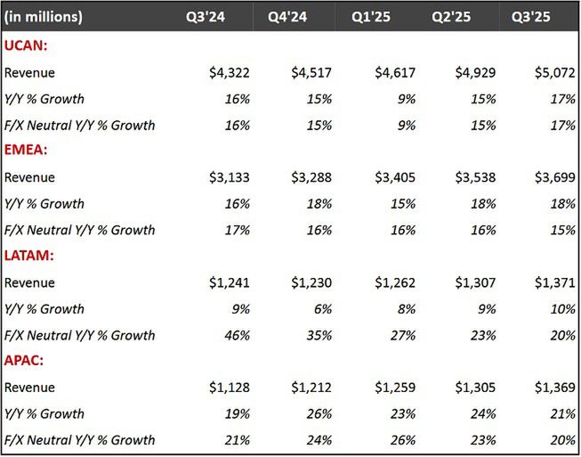 Wyniki finansowe Netfliksa