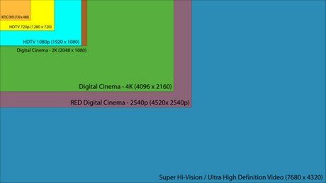 Ultra HDTV w Japonii w roku 2015 2