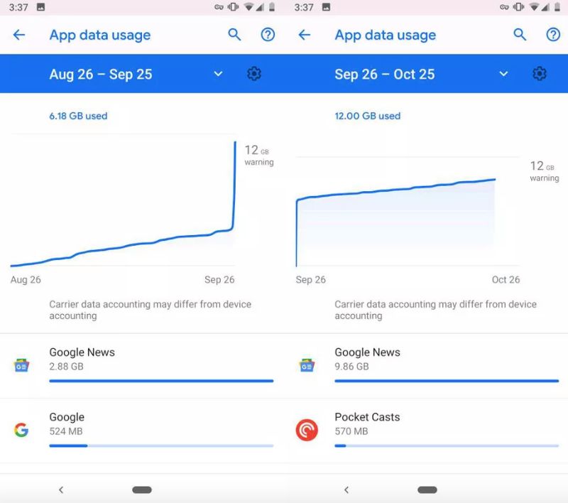 Aplikacja Wiadomości Google: zużycie danych komórkowych. Źródło: theverge.com