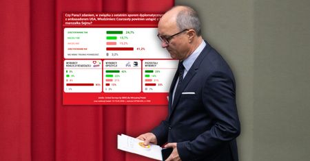 Emocje wokół Czarzastego. Reszta kadencji pod znakiem zapytania? Nowy sondaż