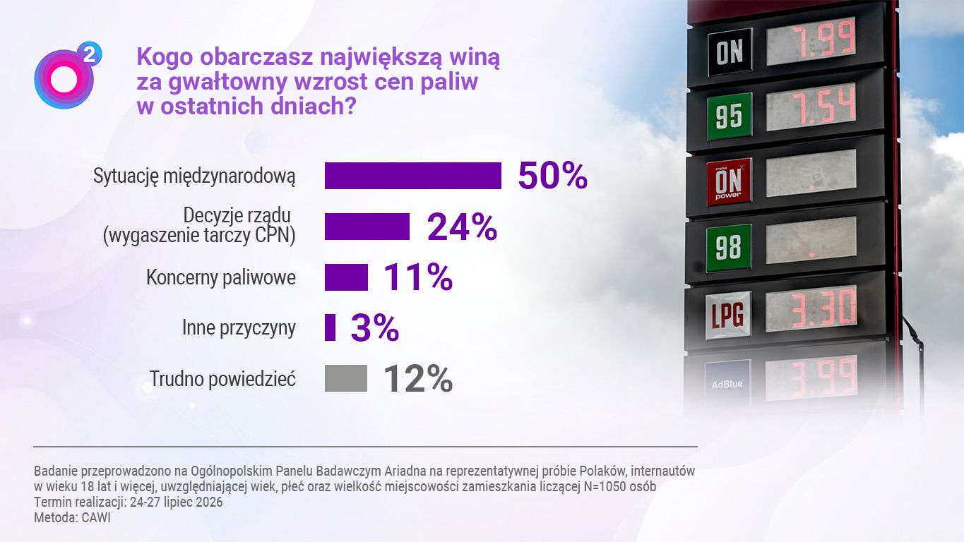  Badanie panelu Ariadna dla o2.pl