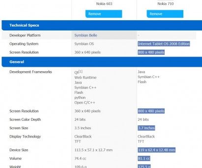 Nokia 710 - wycieka kolejny fiński Windows Phone? 2