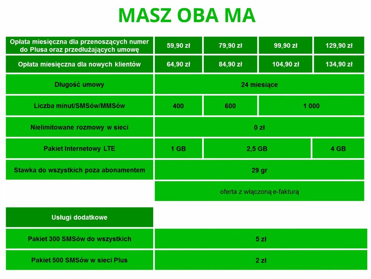 Taryfy OMG i smartfony z LTE, czyli ciekawe nowości w Plusie 6
