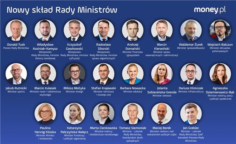 Rekonstrukcja rządu