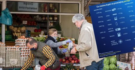 Inflacja. Rosną ceny, rosną zarobki. Ale nie wszystkim tak samo