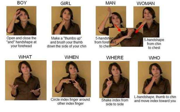 Kilka gestów amerykańskiego języka migowego (Fot. Start-American-Sign-Language.com)