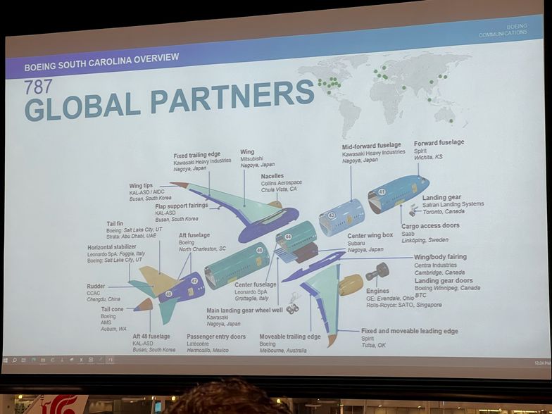 Boeing 787 Dreamliner