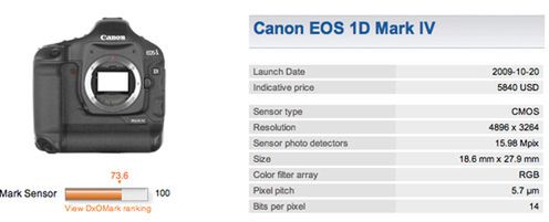 Canon EOS 1D Mark IV - testy, recenzje i zdjęcia 3