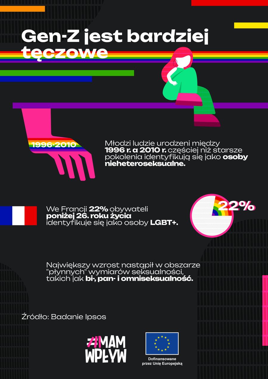 LGBT - infografika