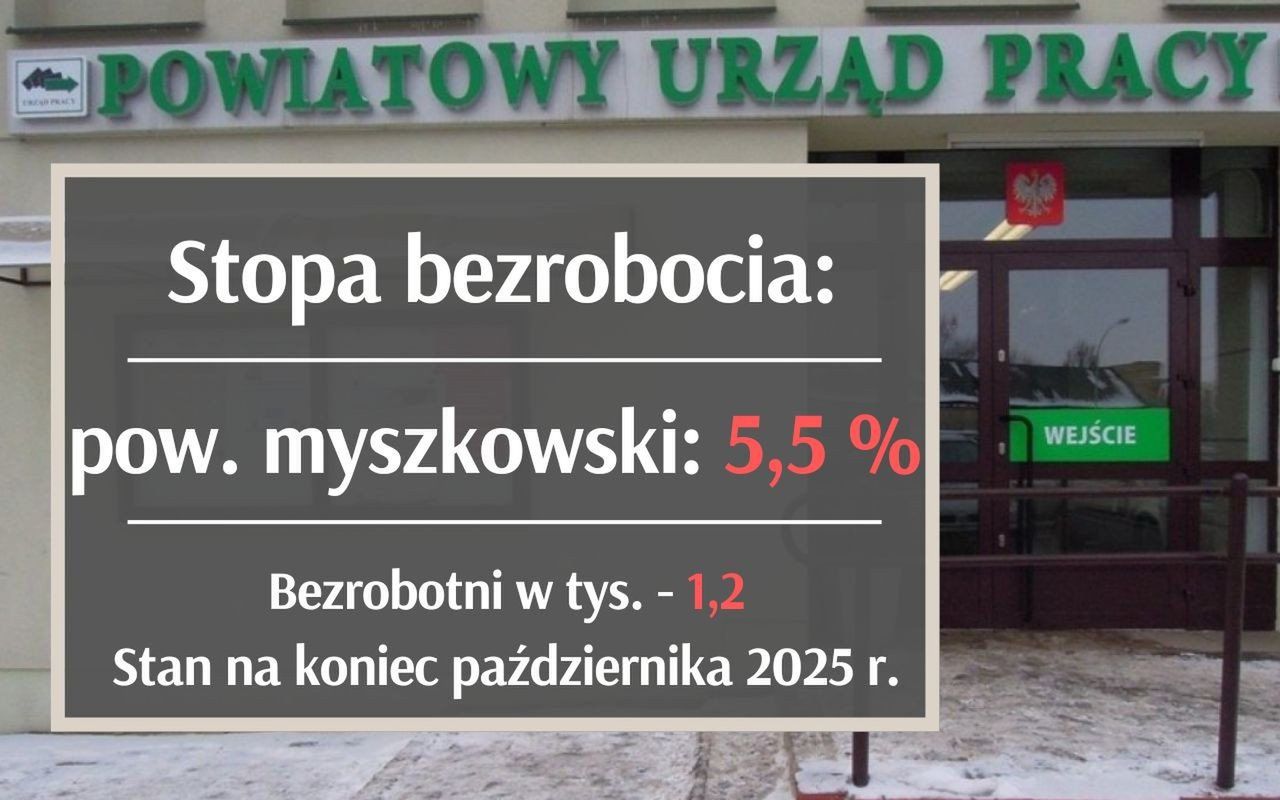 Bezrobocie w woj. śląskim - tam jest teraz najwyższe