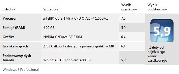 Toshiba Satellite A660 - test [część 2] 4