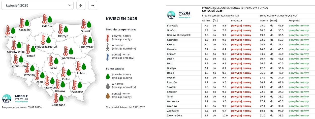 Prognoza długoterminowa IMGW