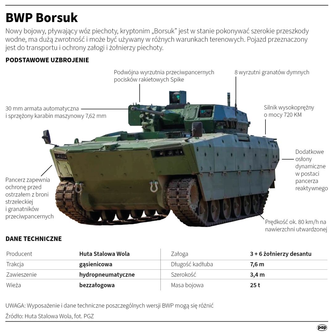 BWP Borsuk