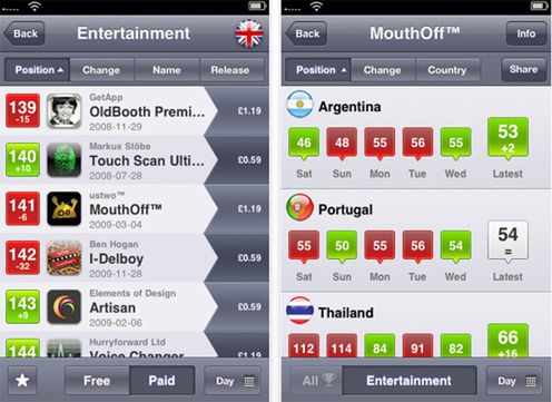 PositionApp powie ci wszystko o App Store 2