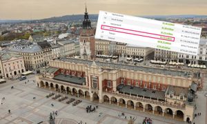 Jednak nie jesteśmy 20. największą gospodarką świata? Nowa prognoza MFW