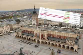 Jednak nie 20. gospodarka świata? Nowa prognoza dla Polski