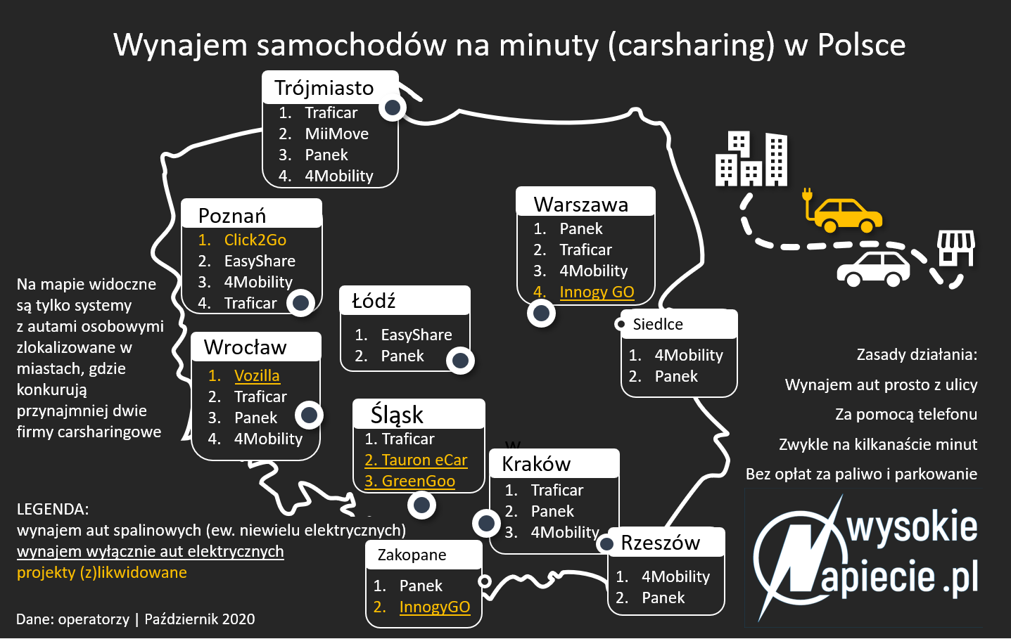 Innogy szuka chętnego do przejęcia jednej z największych na świecie wypożyczalni aut elektrycznych na minuty, 