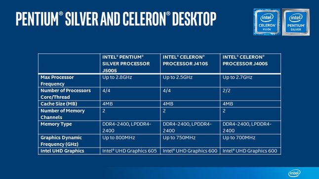 Nowe procesory Intela dla desktopów