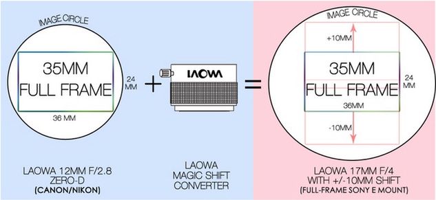 Laowa 12 mm f/2.8 – elegancki jasny maluch, pozbawiony dystorsji 5