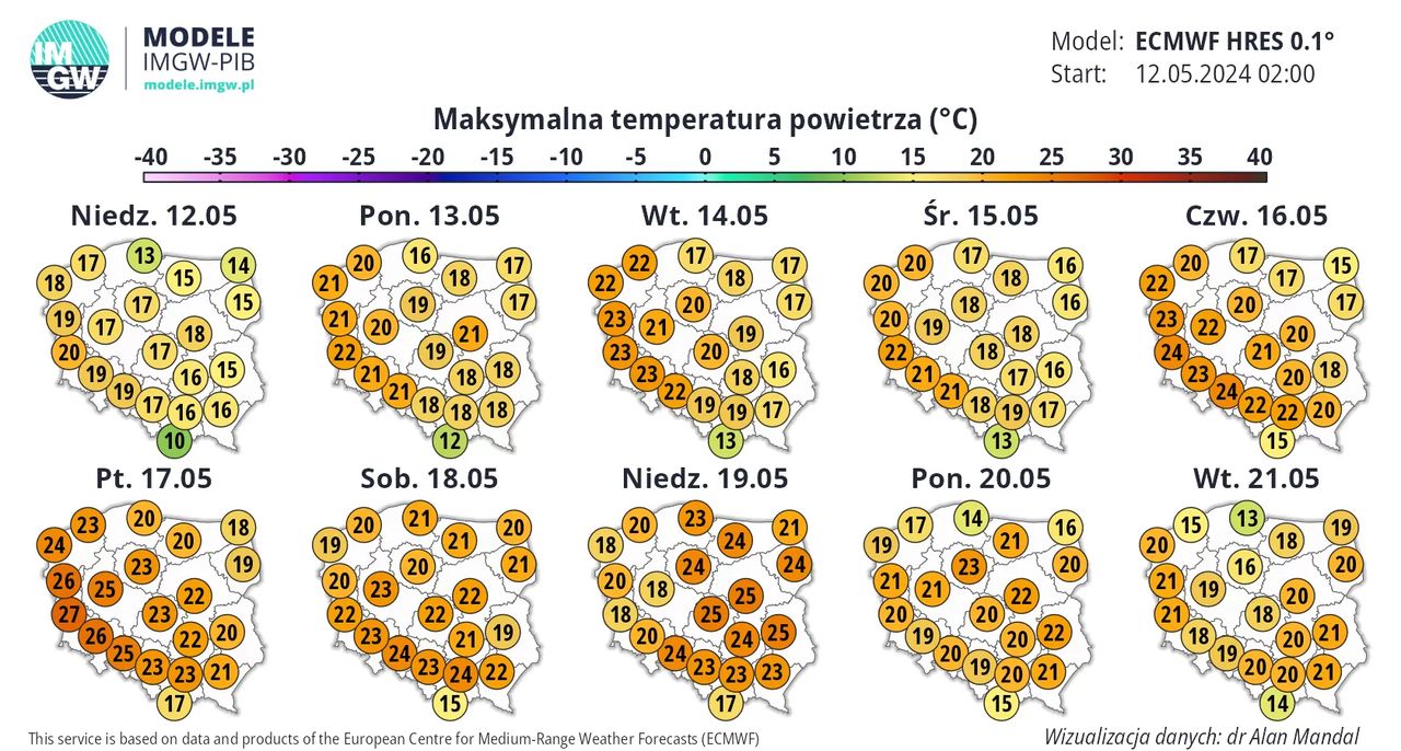 Temperatury w Polsce w najbliższych 10 dniach