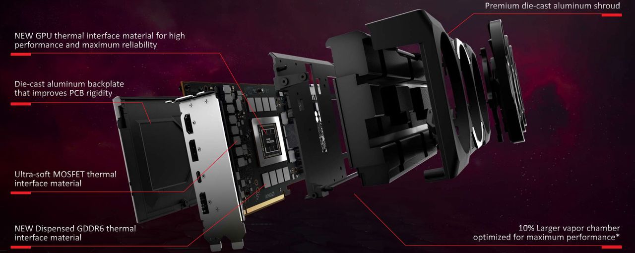 Schemat Radeona RX 7900 XTX od AMD.