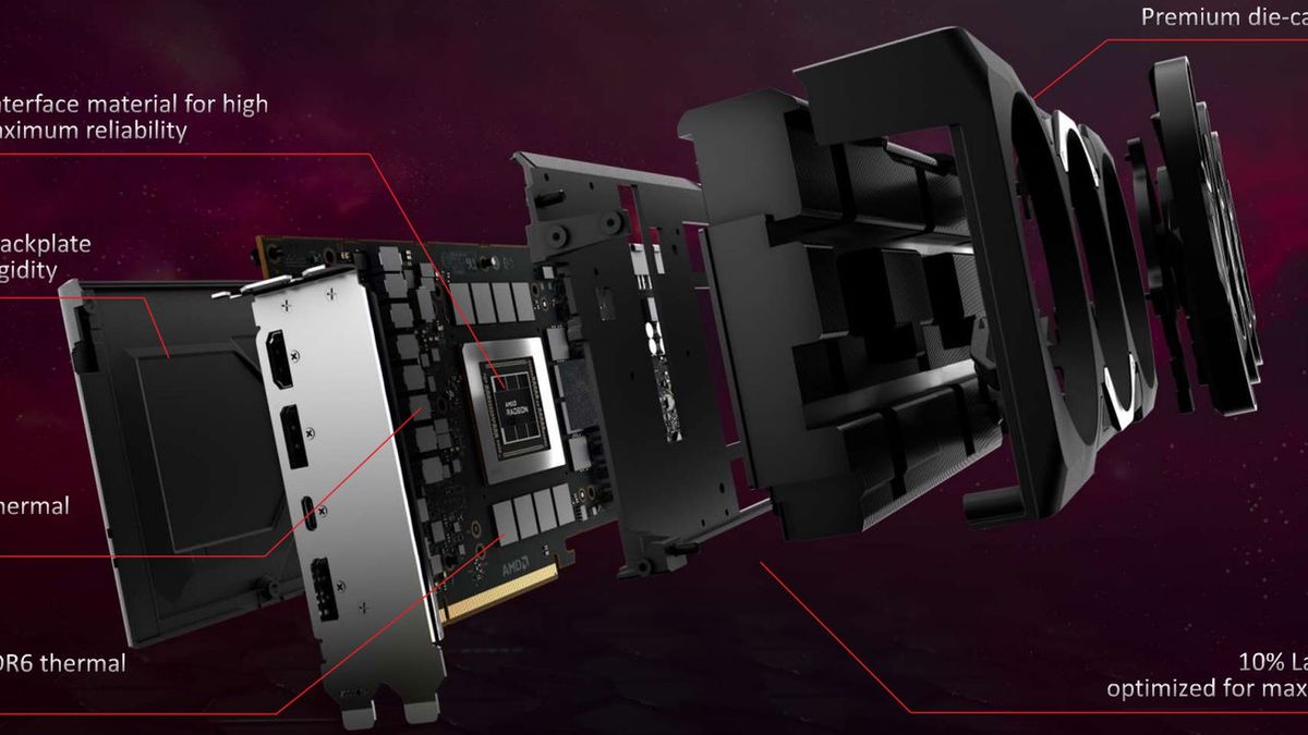 Schemat Radeona RX 7900 XTX od AMD.