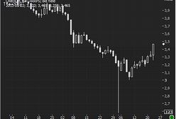 Złoty pod presją, korekta umocnienia do stosunku do CHF