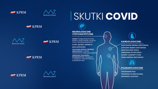 Skutki COVID-19