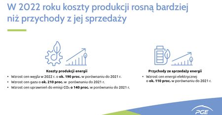 Grupa PGE: nie ma nadzwyczajnych zysków w energetyce