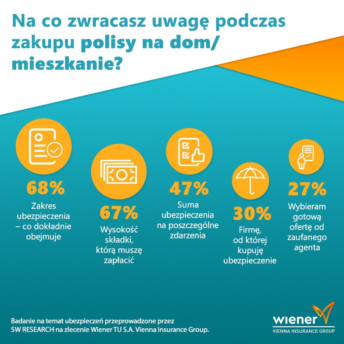Docenisz, gdy wycenisz – czy Polacy są niedoubezpieczeni?