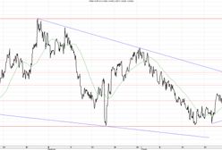 Czy można zapomnieć o dolarze poniżej 3 zł?