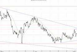 Europa zamiata kolejny problemy pod dywan?