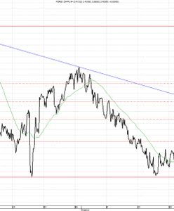 Dzień ważnych danych makroekonomicznych