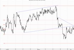 Politycy naprawiają rynek pracy