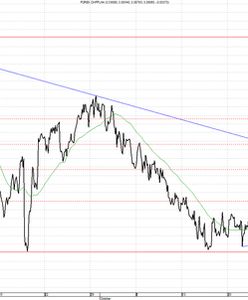 Dużo danych, mało zmian