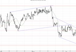 Krytyczny głos w sprawie umów śmieciowych