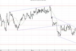 Są pozytywne efekty zmian w umowach śmieciowych