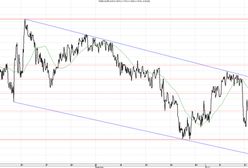 Złoty mocny mimo niespełnienia oczekiwań