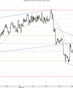 Dobra sytuacja na Wyspach wzmacnia funta