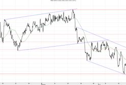 Dane makroekonomiczne wracają do łask