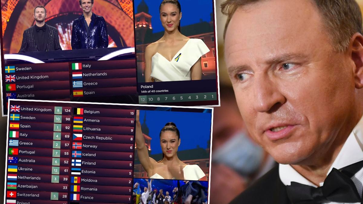 Eurowizja 2022. Wyniki polskiego jury