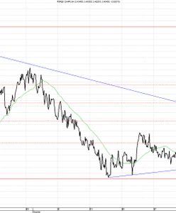 Ważne dane z Polski