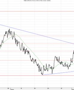 Dzień polityki europejskiej