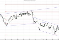Turcja ratuje rynki walut krajów rozwijających się